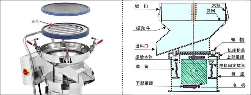 450過濾篩工作原理.jpg