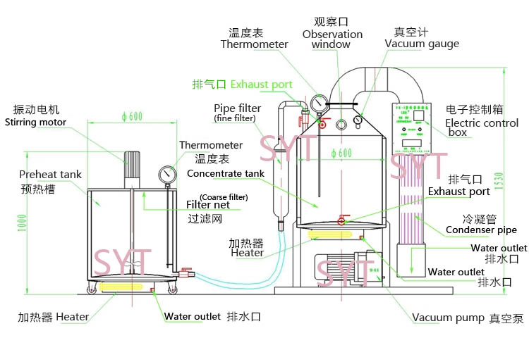 蜂蜜濃縮機(jī)產(chǎn)品結(jié)構(gòu).jpg